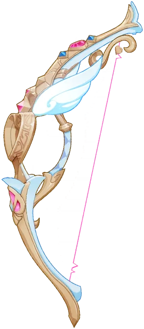 Enhance your Genhin Impact characters - GENSHIN.CH